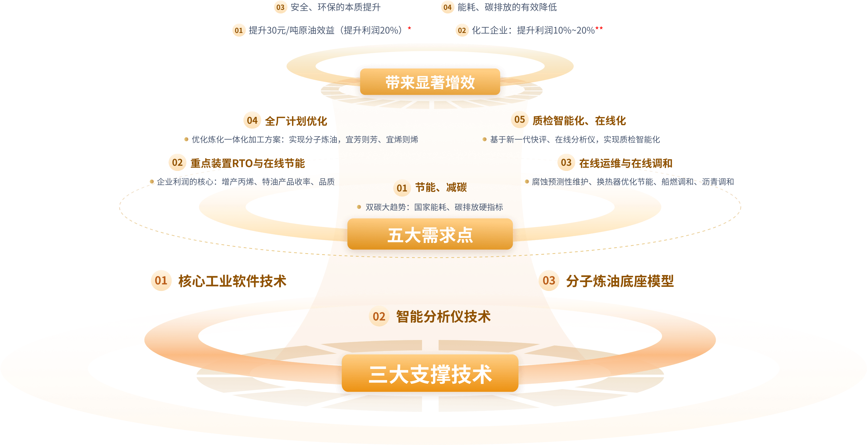 辛孚科技工业软件、智能分析仪和工业大数据人工智能三大支撑技术