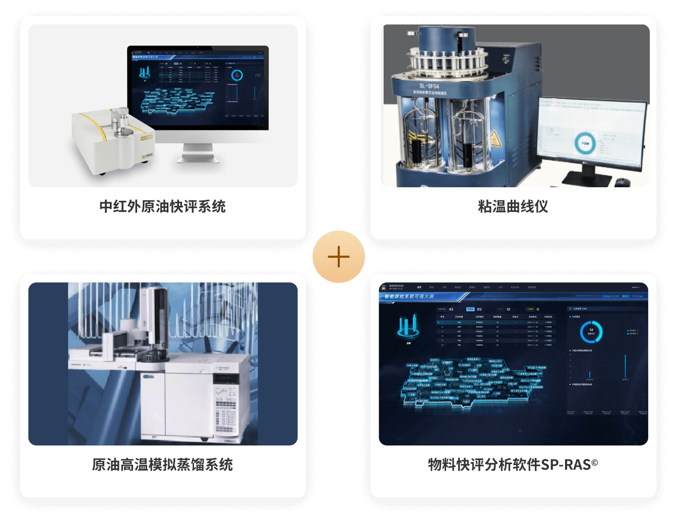 原油快评分析系统组成