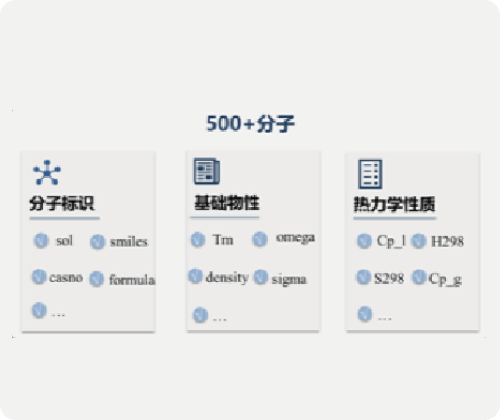 分子数据库