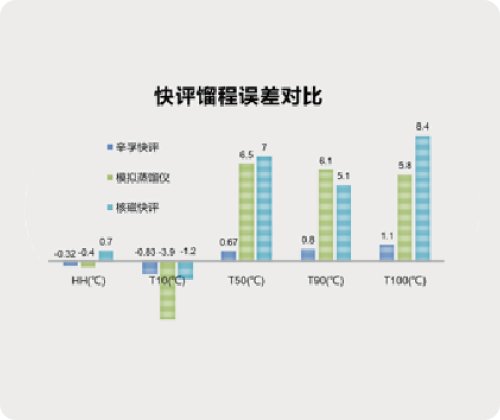 分子机理模型